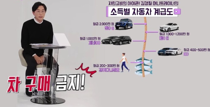 [유머] 월급 300만원 이하인 사람이 살 수 있는 자동차 -  와이드섬