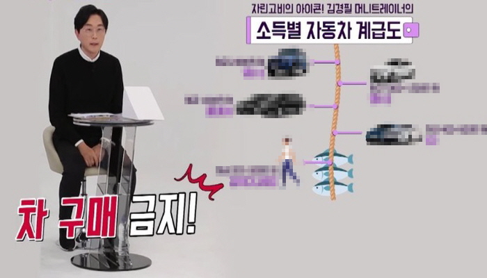 [유머] 월급 300만원 이하인 사람이 살 수 있는 자동차 -  와이드섬