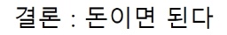 [유머] 탑배우들이 SNL에서 망가지는 이유 -  와이드섬