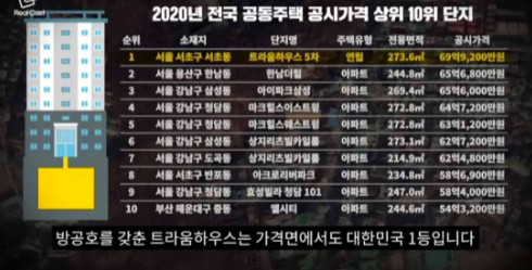 [유머] 핵무기에도 안전하다는 한국 아파트 -  와이드섬