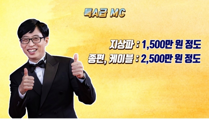 [유머] MC들이 예능 1회 출연으로 받는 돈 -  와이드섬