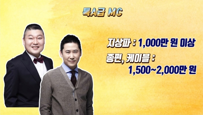 [유머] MC들이 예능 1회 출연으로 받는 돈 -  와이드섬