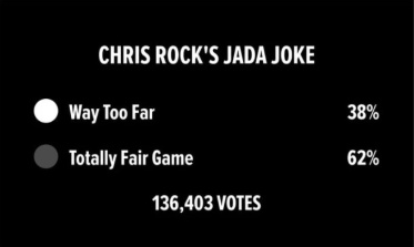 [유머] 윌스미스 아카데미 시상식 행동에 대한 해외 반응 -  와이드섬