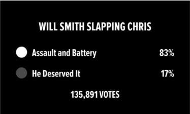 [유머] 윌스미스 아카데미 시상식 행동에 대한 해외 반응 -  와이드섬