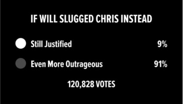 [유머] 윌스미스 아카데미 시상식 행동에 대한 해외 반응 -  와이드섬