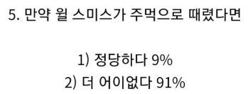 [유머] 윌스미스 아카데미 시상식 행동에 대한 해외 반응 -  와이드섬