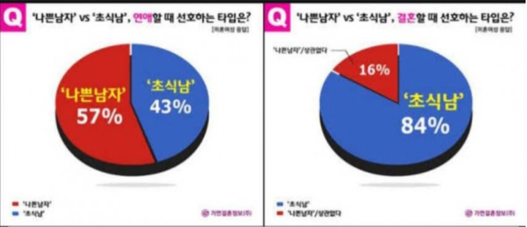 [유머] 여자들이 원하는 남자. -  와이드섬