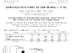   매일유업 중앙연구소, 밀크세라마이드·콜라겐 시너지효과 논문 발표